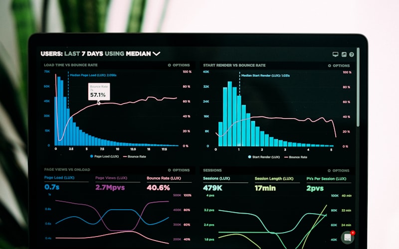 FinBoard Dashboard